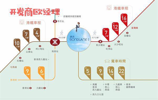 方1南昌2期长沙湾一房一厅多少钱AG真人中国香港楼盘 连方万科连(图2)