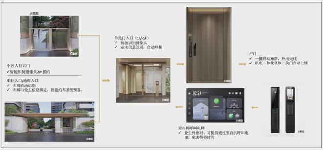 中建山水雅境）2024网站丨楼盘详情AG真人平台上海宝山中建山水雅境（(图9)