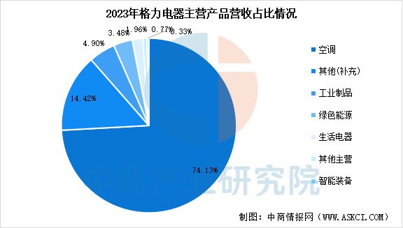 能家电行业市场前景预测研究报告AG真人app2025年中国智(图7)