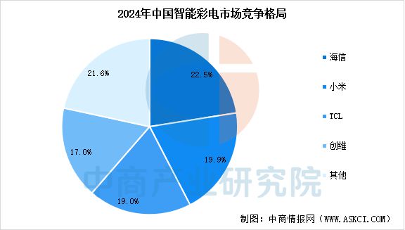 能家电行业市场前景预测研究报告AG真人app2025年中国智(图3)