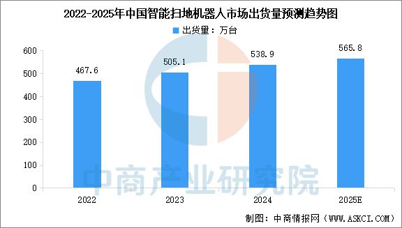 能家电行业市场前景预测研究报告AG真人app2025年中国智(图4)