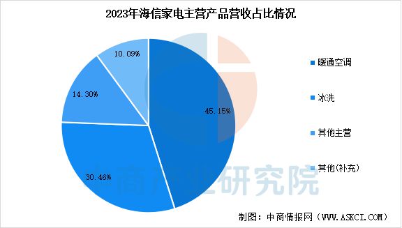 能家电行业市场前景预测研究报告AG真人app2025年中国智(图17)