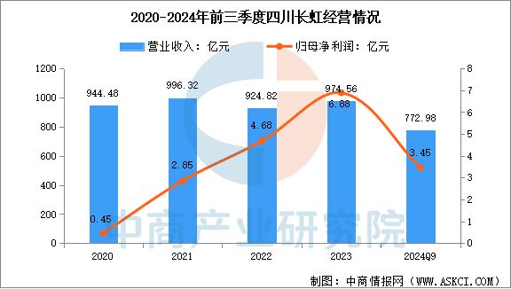 能家电行业市场前景预测研究报告AG真人app2025年中国智(图6)