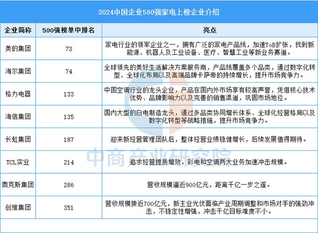 能家电行业市场前景预测研究报告AG真人app2025年中国智(图20)