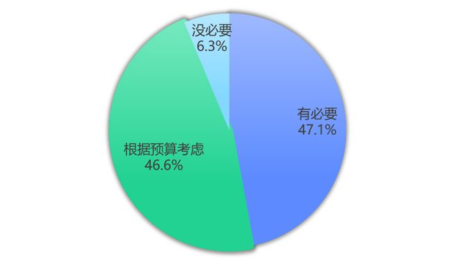 居市场洞察：细分领域趋势与挑战AG真人国