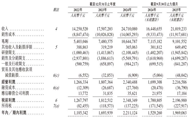 创新(300866)AG真人国际游戏安克(图7)