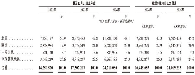 创新(300866)AG真人国际游戏安克(图8)