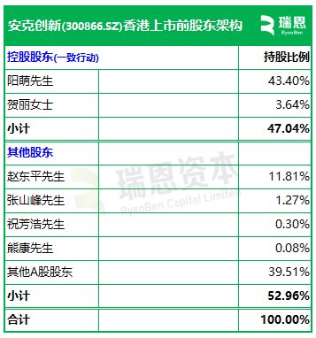 创新(300866)AG真人国际游戏安克(图9)